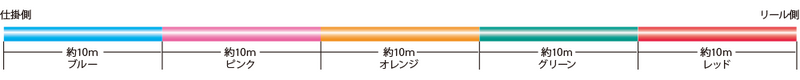 Multi-Colour 10m Marking System
