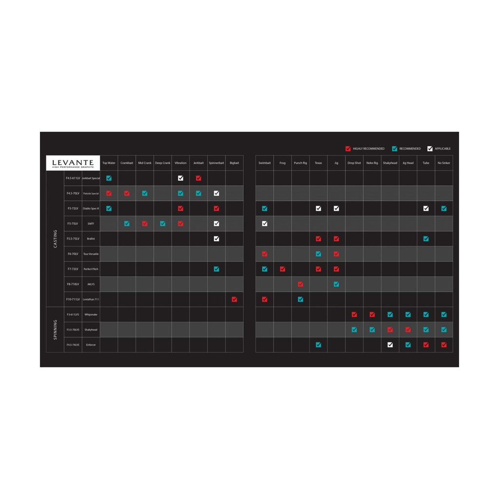Megabass Levante application chart — official Megabass graphic