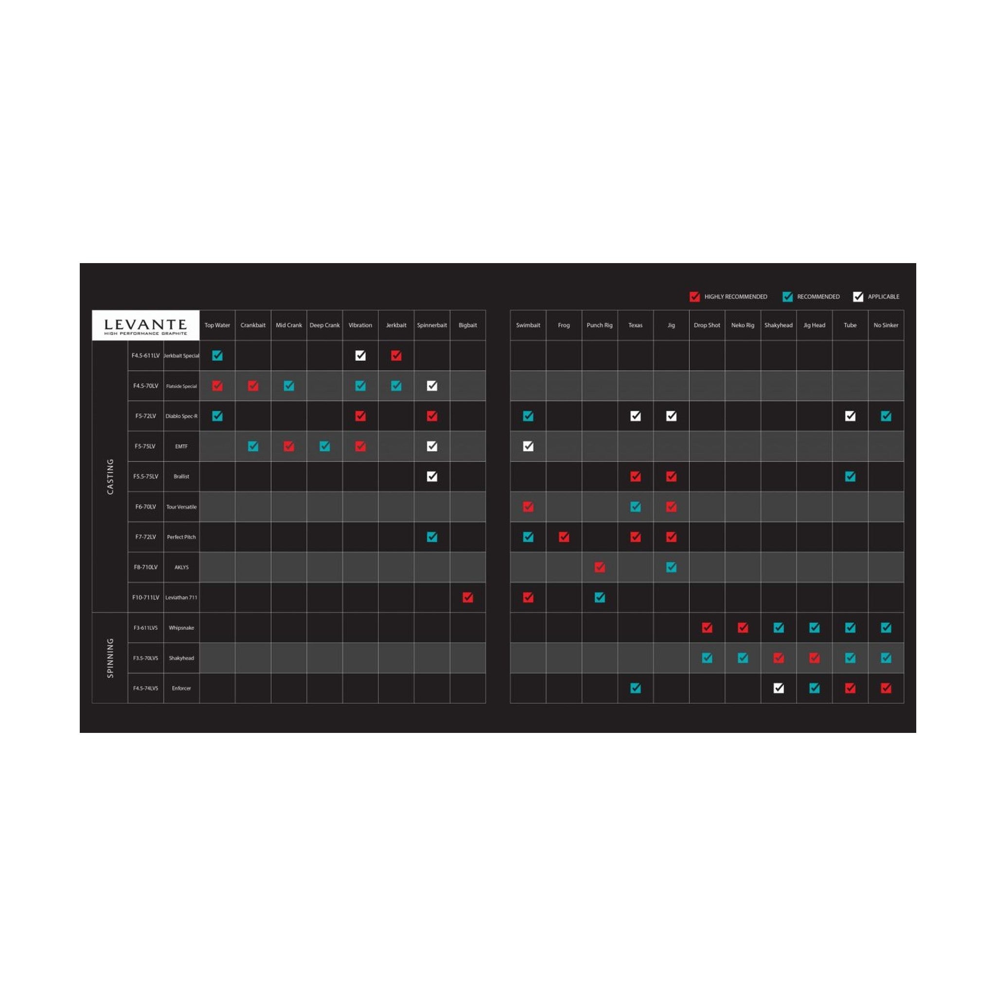 Megabass Levante application chart — official Megabass graphic